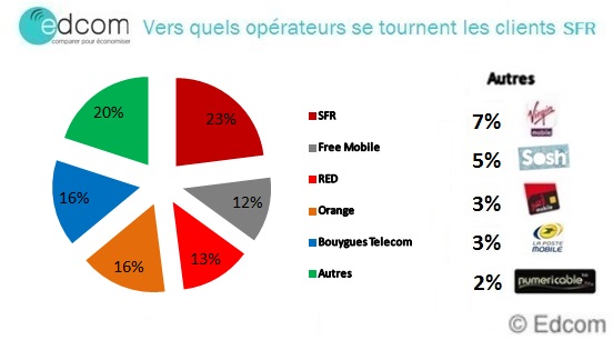 resilationsfrseptembre2015