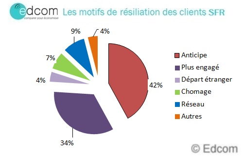 resiliationsfrmotifsspetembre2015