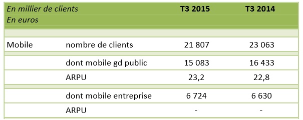 resultats sfr numericable troisième trimestre 2015