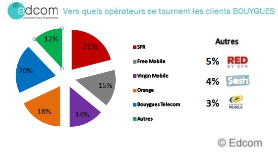 versquiresiliationbouygues