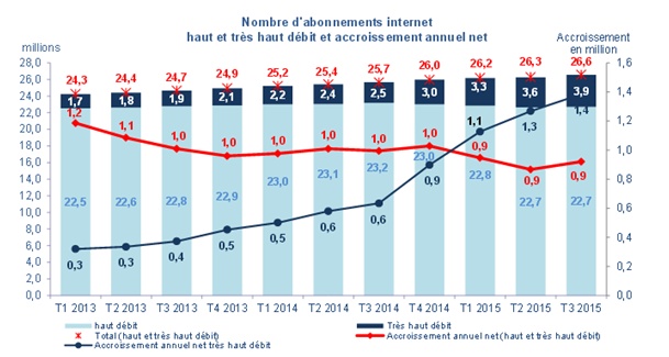 Internet haut débit