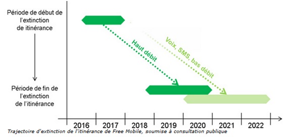 orangefreemobilereseau