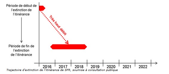 contratsfrbouyguesreseau