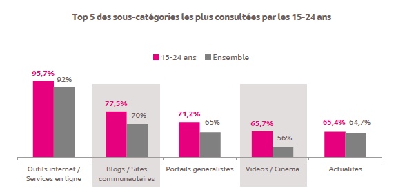 Mesure Internet Mobile