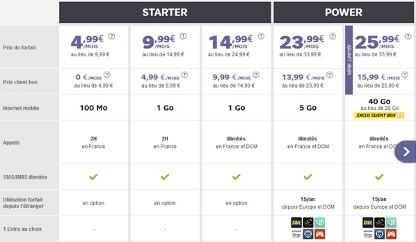 sfrpromoforfait10euros