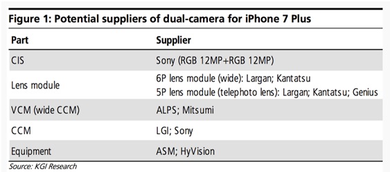 Iiphone7plus-capteur-photo