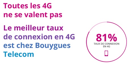4G Bouygues Telecom
