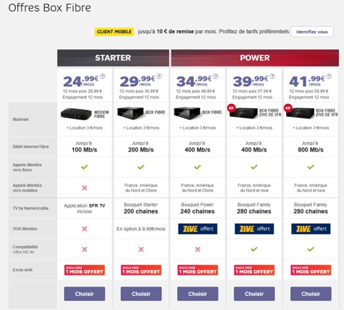 box fibre sfr en promos