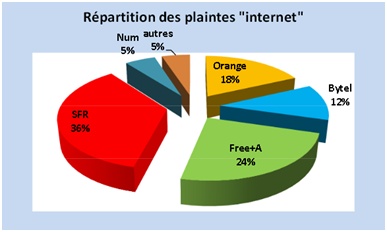 Afutt Plaintes