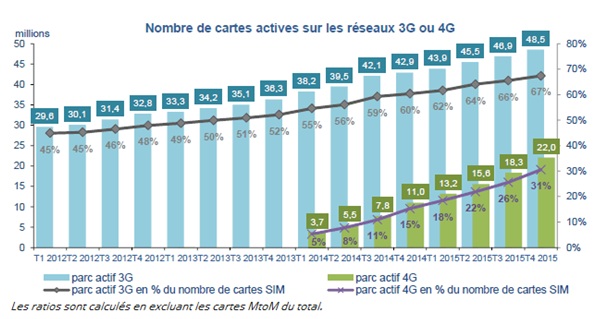 forfaitsmobile-4g-arcep