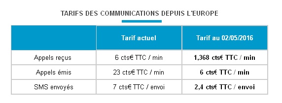 Bouygues Telecom