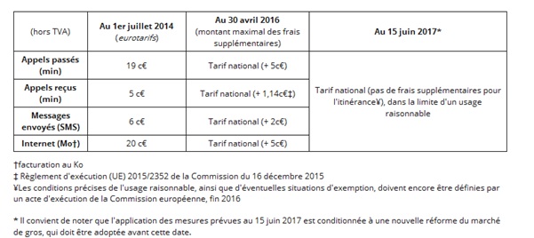 eurotarif-roaming-europe