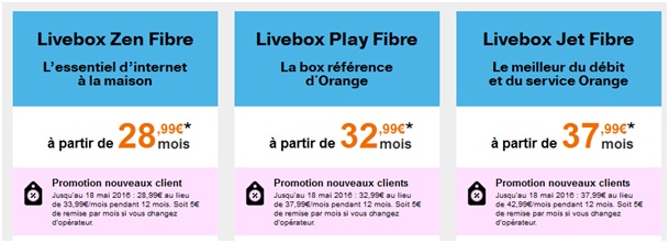 livebox-fibre-orange
