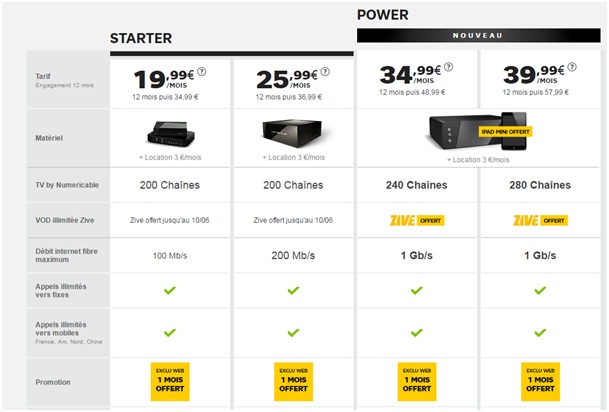 ipad-mini-offert-sfr