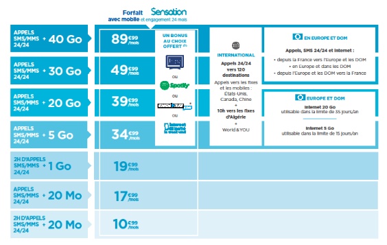 Forfait Sensation Bouygues Telecom