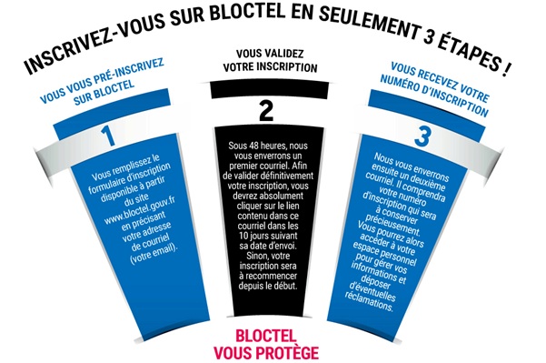 bloctel-protection-demarchage-telephonique