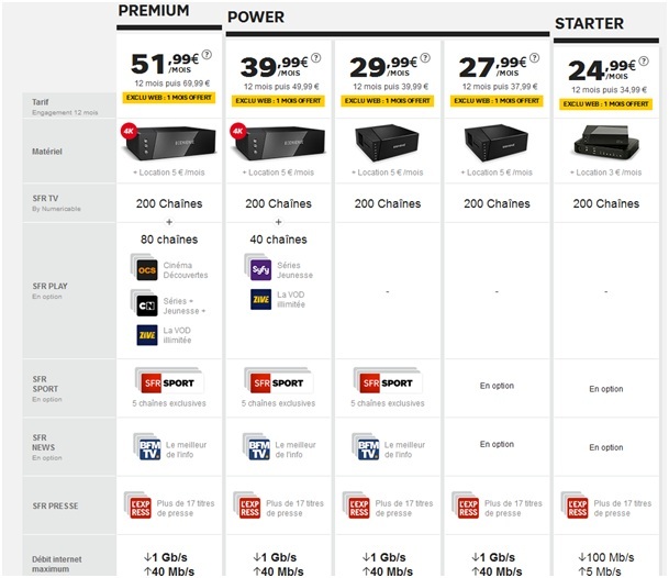 sfr-box-nouvellesoffres