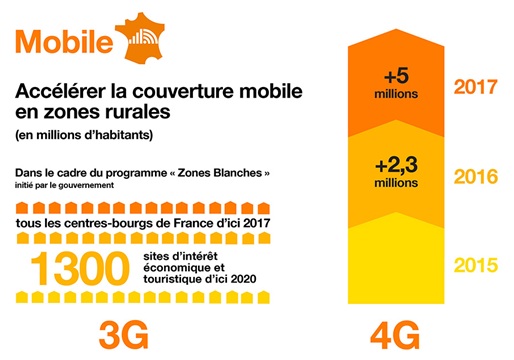 Orange 4G