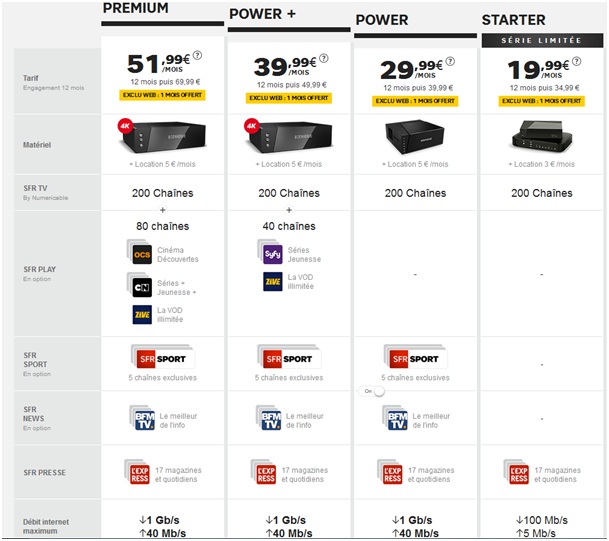 nouvelle-gamme-sfr-box