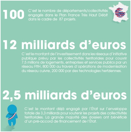 Plan France Très Haut Débit