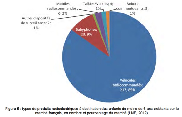 objects-connectes-enfants