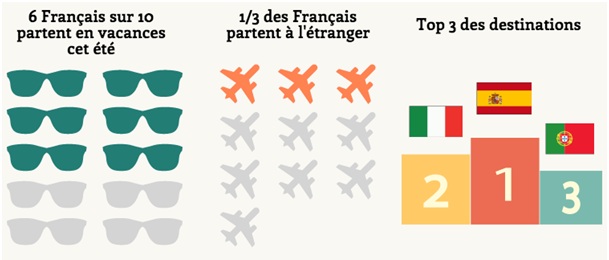 destinations-favorites-francais-ete2016