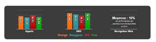 reseau-mobile-arcep-metro