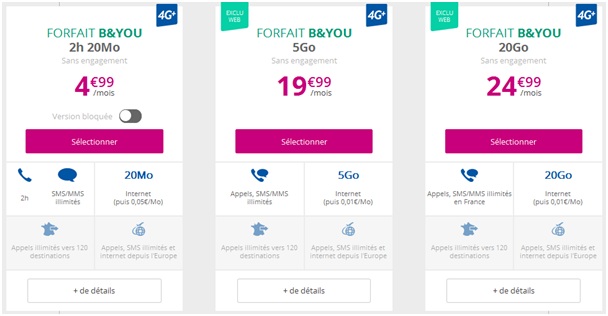 Forfaits B&YOU Top 3