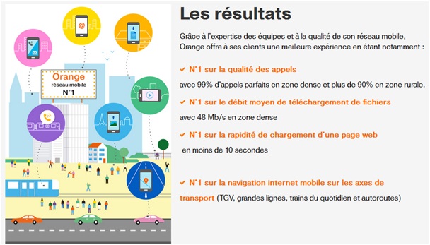 Réseau Orange ARCEP