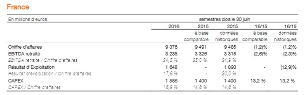 orange-chiffres-1er-trimestre