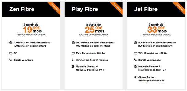 Orange Fibre