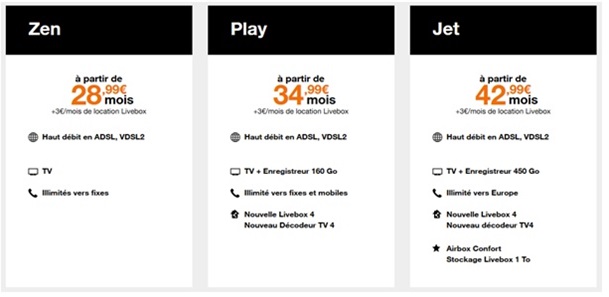 orange-internet-fibre