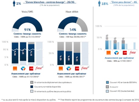 zones-blanches-couverture2g-3g