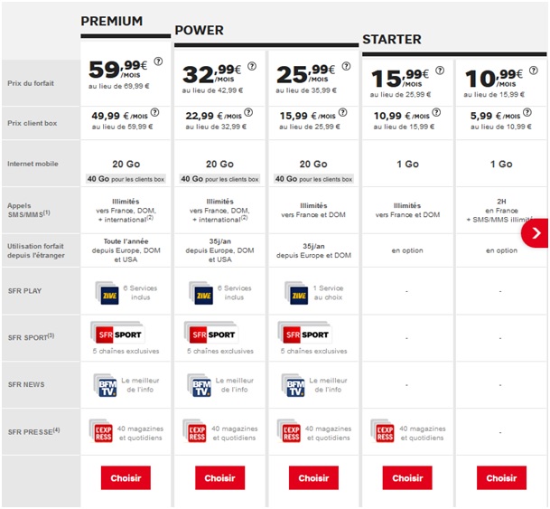 Forfaits SFR