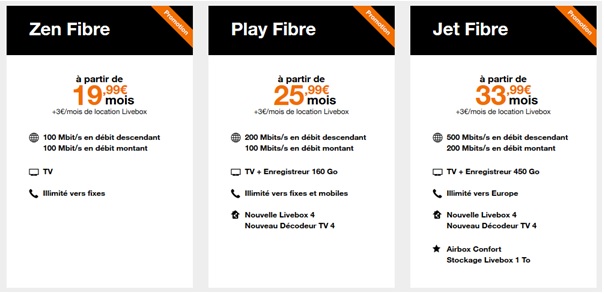 Fibre Orange