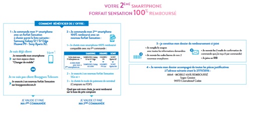 promotionbouyguestelecom