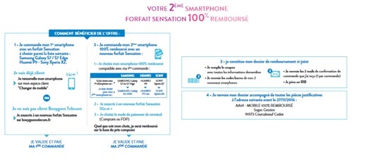 XperiaXZ-XperiaXA-promobouygues