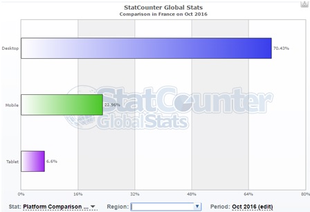 stats-france-sessionsinternet