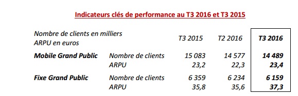 sfr-arpu-3emetrimestre2016