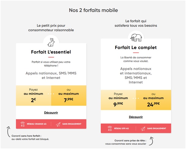 Forfait prixtel