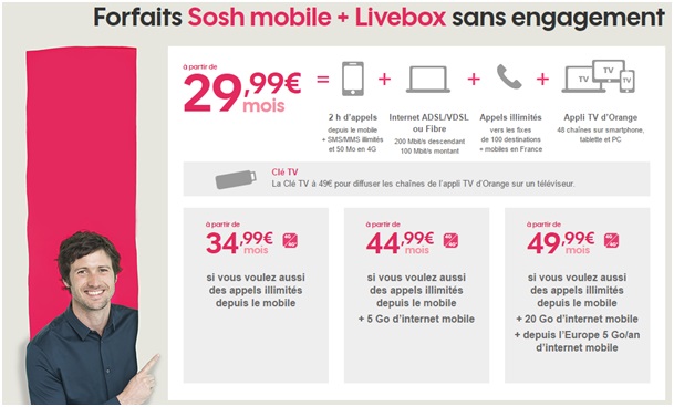forfaits-livebox-sosh