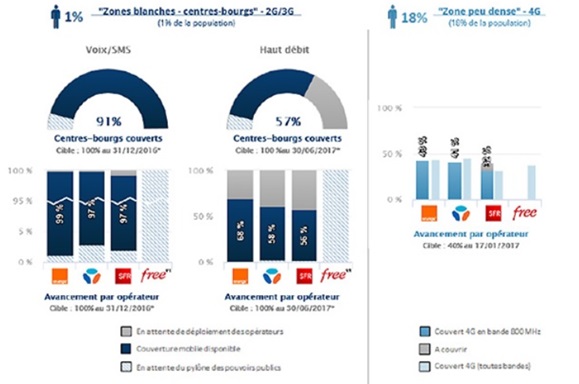 zonesblacnhes-point-novembre2016