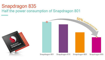 Snapdragon 835
