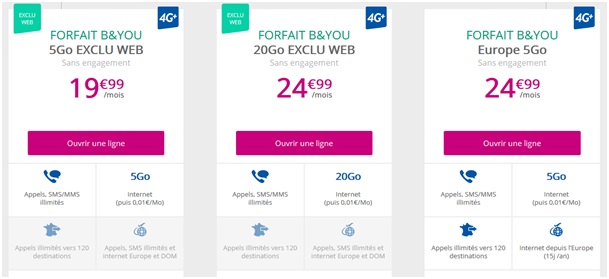 forfaitbouyguestelecom