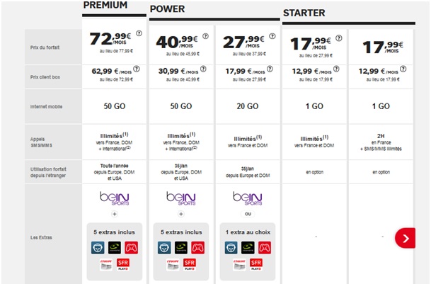 sfr-nouveaux-forfaits