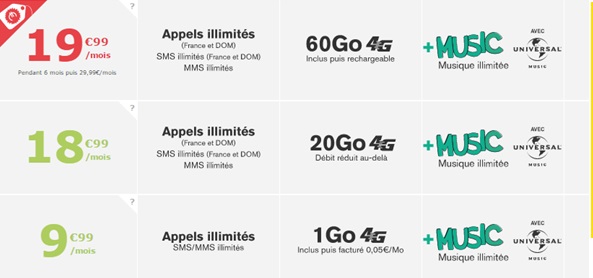 forfaitlaposte-promos