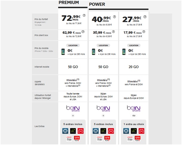 locationsmartphone-sfr-forfaits