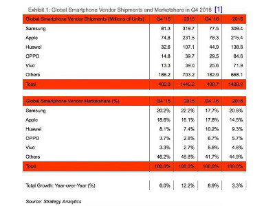 tableau strategy analytics