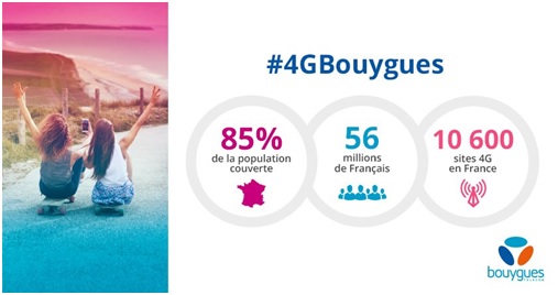 Réseau 4G Bouygues Telecom