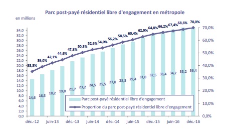 forfaitsans-engagement